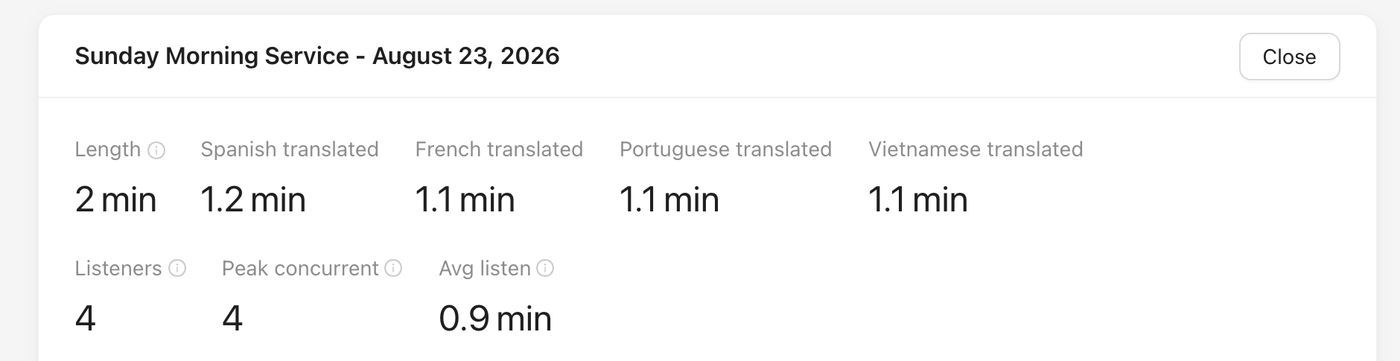 A finished session showing its length and the translated minutes counted separately for Spanish, French, Portuguese and Vietnamese.